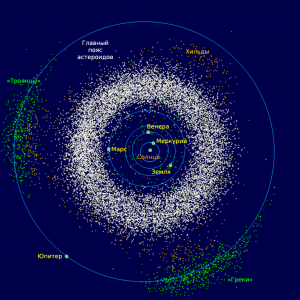 Троянскими называют астероиды, располагающиеся в районе точек Лагранжа
