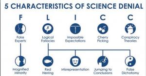 Пять характеристик отрицания науки