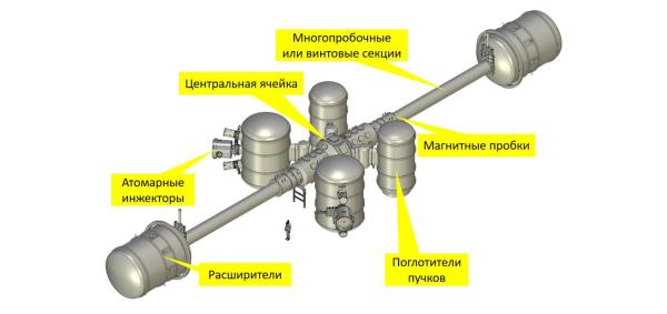 Созданы технические проекты элементов прототипа термоядерного реактора на основе открытой ловушки