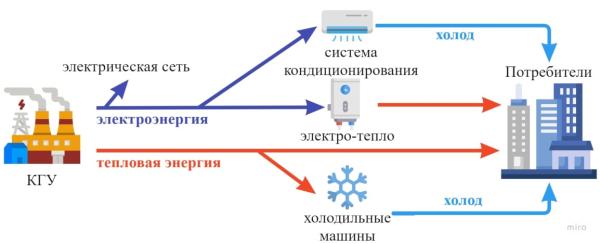 Ученые НГТУ НЭТИ предложили способ повышения надежности и экономичности энергоснабжения в малых и средних городах 