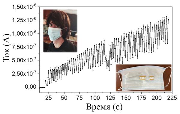 3. Сенсор на медицинской маске, на графике показано изменение сигнала при выдохе_фото Артёма Иванова