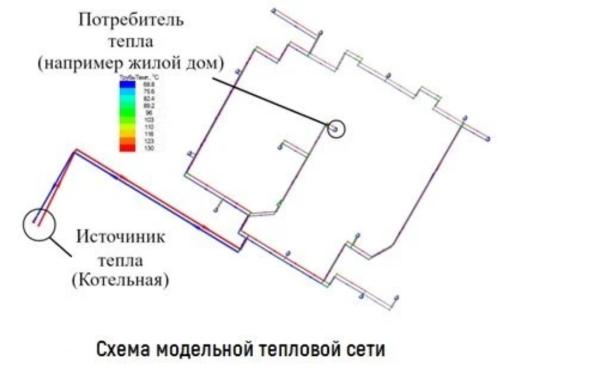 Ученые НГУ получили патент на модель тепловой сети для ЖКХ