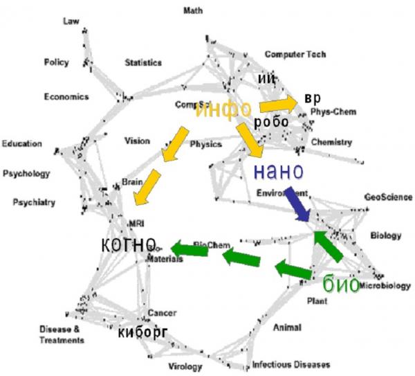 Наблюдая процесс конвергенции nbic технологий можно утверждать что живое это info cogno. Смотреть фото Наблюдая процесс конвергенции nbic технологий можно утверждать что живое это info cogno. Смотреть картинку Наблюдая процесс конвергенции nbic технологий можно утверждать что живое это info cogno. Картинка про Наблюдая процесс конвергенции nbic технологий можно утверждать что живое это info cogno. Фото Наблюдая процесс конвергенции nbic технологий можно утверждать что живое это info cogno