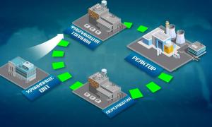 В 2030 году в Томской области запустят первую в мире энергетическую систему с замкнутым топливным циклом
