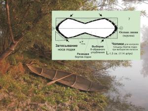 Технология изготовления лодок не менялась на протяжении столетий