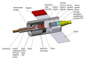 Схема комплекса для исследования динамических свойств материалов