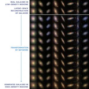 Верхний ряд – реальные галактики в регионах низкой плотности, второй ряд – реконструкция на основе скрытого пространства