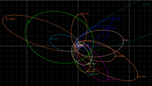 Диаграмма орбит девятой планеты (зеленая окружность, подписанная P9) и множества экстремально вытянутых орбит транснептуновых объектов. Самая вытянутая синяя окружность — орбита Кешью. Каждый квадрат на фоне — 100 астрономических единиц