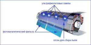 Технология фотокатализа