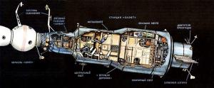 «Салют-3» (ОПС-2) был военным объектом и пробыл в космосе с 25 июня 1974 года по 25 января 1975 года — всего 213 дней