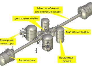Созданы технические проекты элементов прототипа термоядерного реактора на основе открытой ловушки