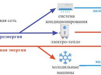 Ученые НГТУ НЭТИ предложили способ повышения надежности и экономичности энергоснабжения в малых и средних городах 