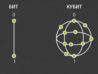 Какие бывают кубиты и какие из них прямо сейчас борются за лидерство в «квантовой гонке»