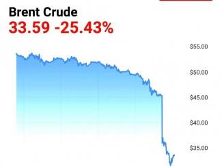 Почему у России нет шансов обрушить американскую нефтедобычу?