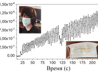 3. Сенсор на медицинской маске, на графике показано изменение сигнала при выдохе_фото Артёма Иванова