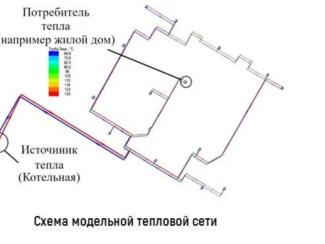 Ученые НГУ получили патент на модель тепловой сети для ЖКХ
